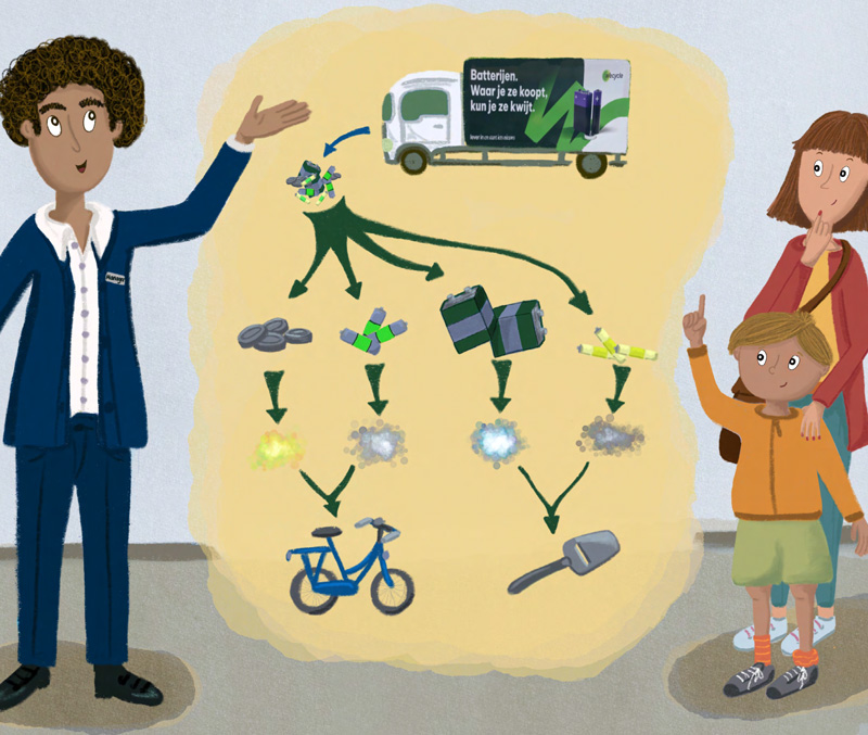 batterijen-bartje-wecycle